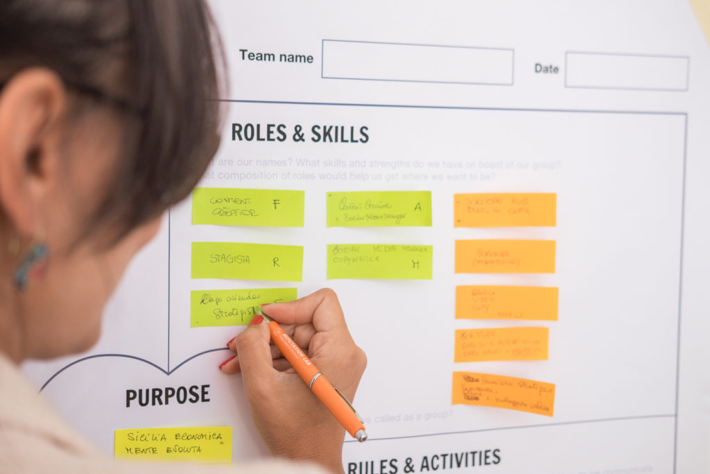 business model canvas